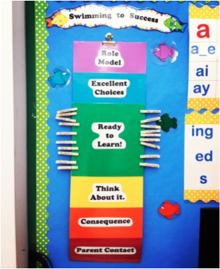 Classroom Management Color Chart